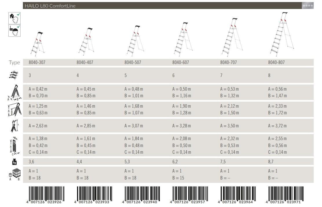 Hailo L80 ComfortLine-min